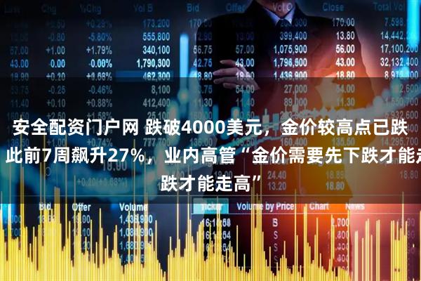 安全配资门户网 跌破4000美元，金价较高点已跌9%，此前7周飙升27%，业内高管“金价需要先下跌才能走高”